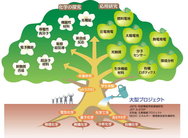 gaiyou-tree20200204.jpg