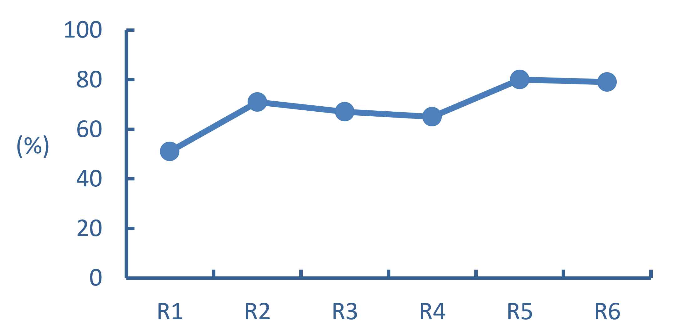 R6